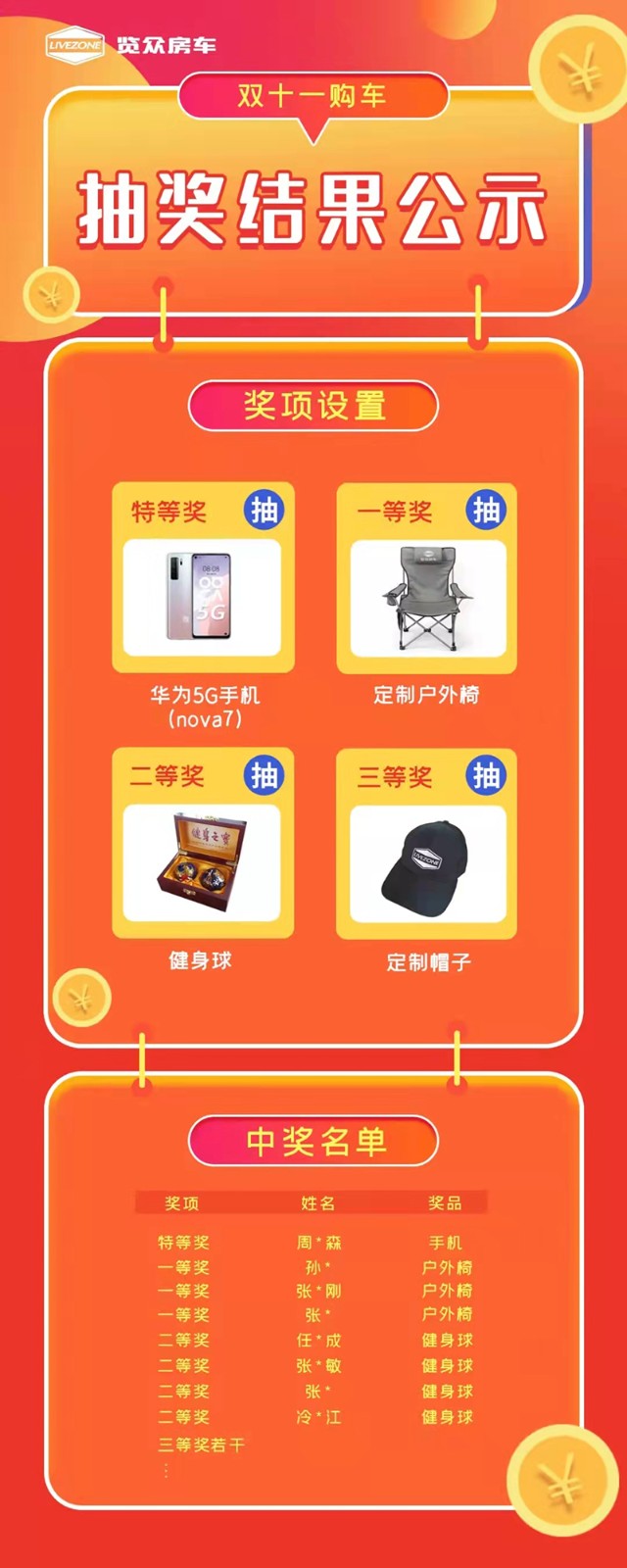 覽眾房車，雙十一購車抽獎結果公示