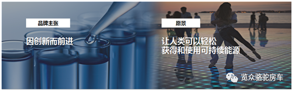 房車用電焦慮？那是因為沒有遇見Ta！