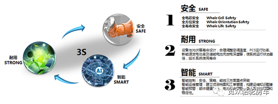 房車用電焦慮？那是因為沒有遇見Ta！