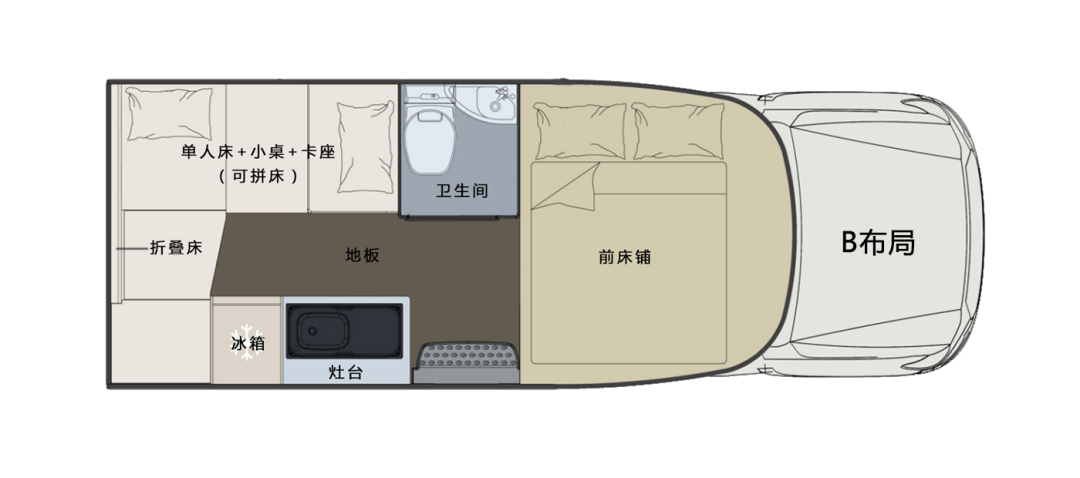 什么時候你最想擁有一臺房車？